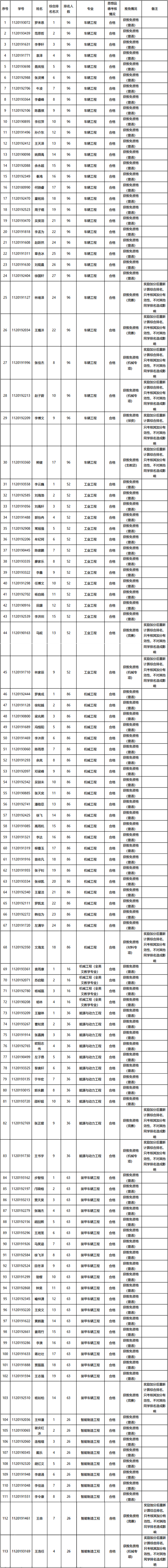 附件名单-640-2.jpg